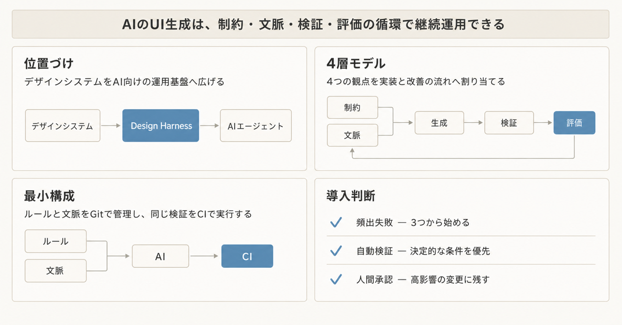 記事の全体像