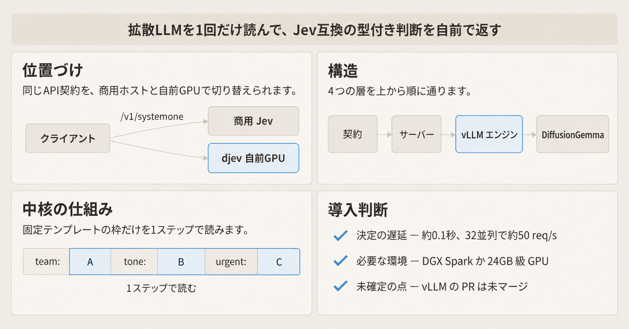 記事の全体像