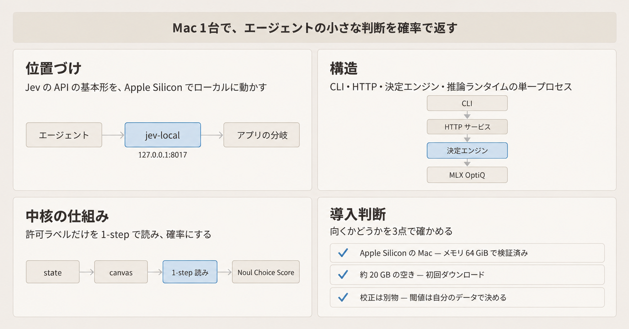 記事の全体像