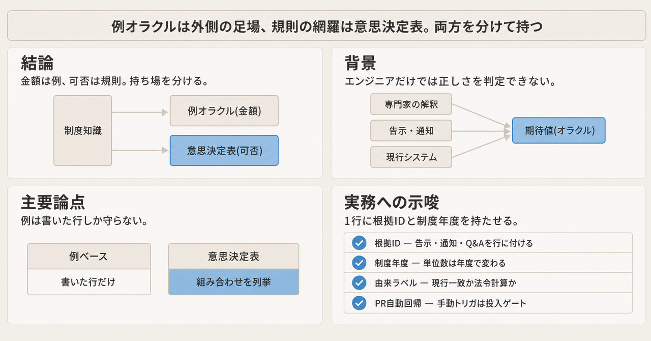 記事の全体像