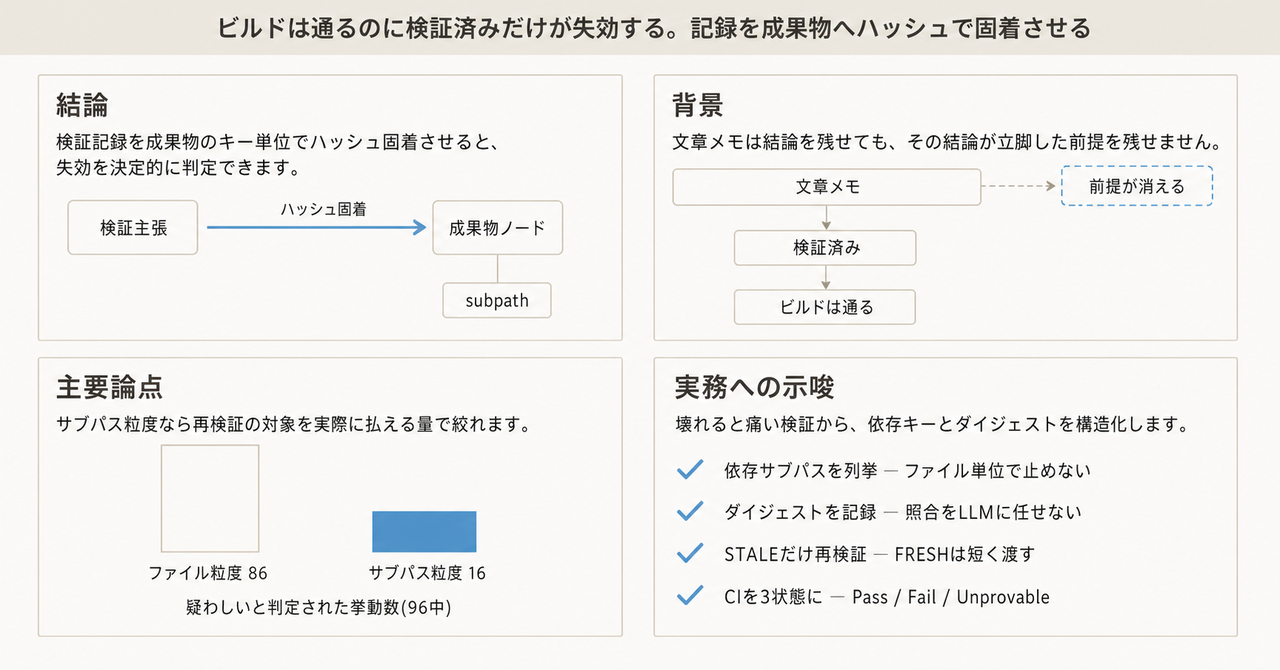 記事の全体像