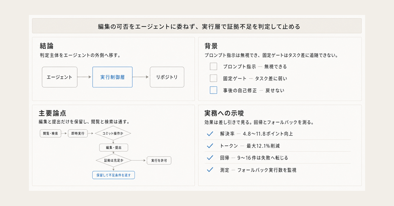 記事の全体像
