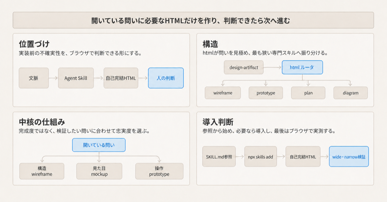 記事の全体像