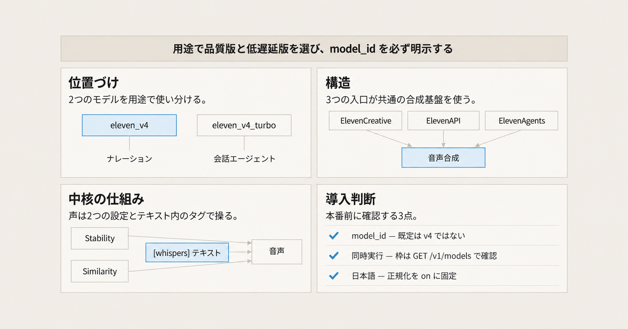 記事の全体像