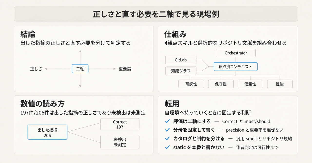 記事の全体像