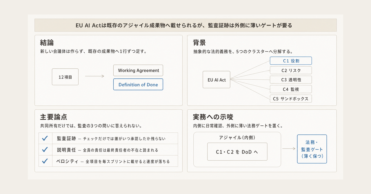 記事の全体像