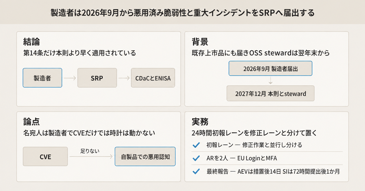 記事の全体像