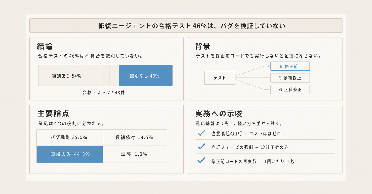 記事の全体像