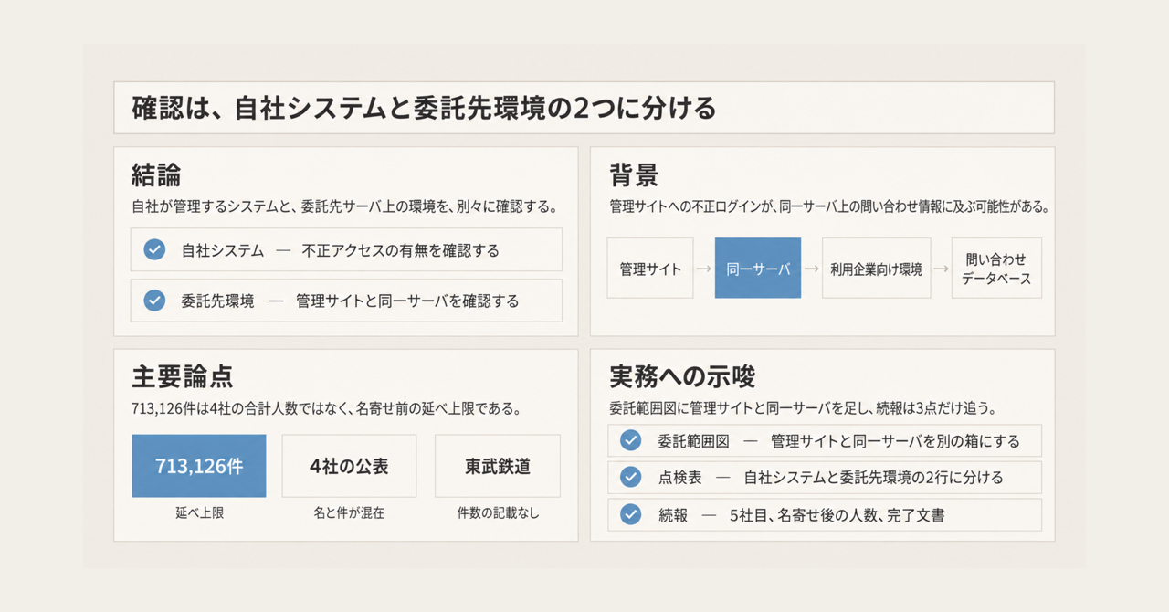 記事の全体像