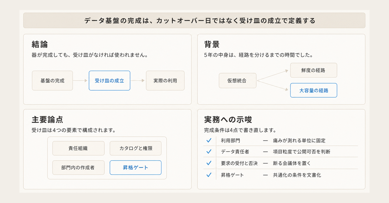 記事の全体像