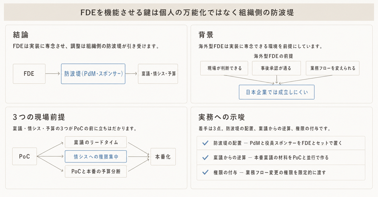 記事の全体像