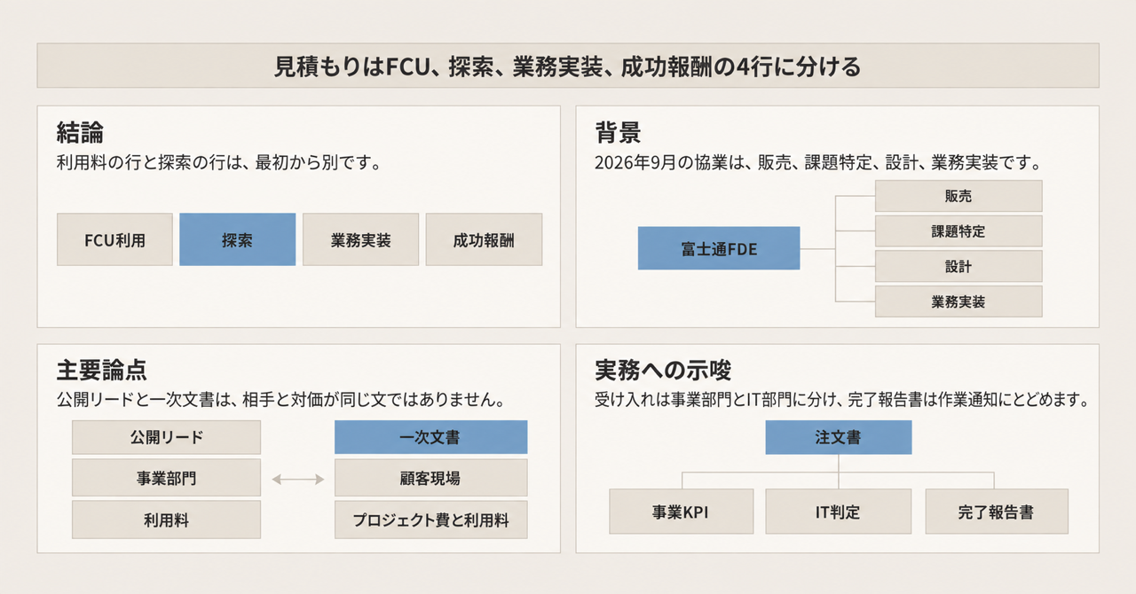 記事の全体像
