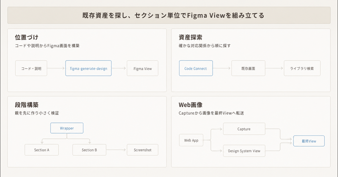 記事の全体像