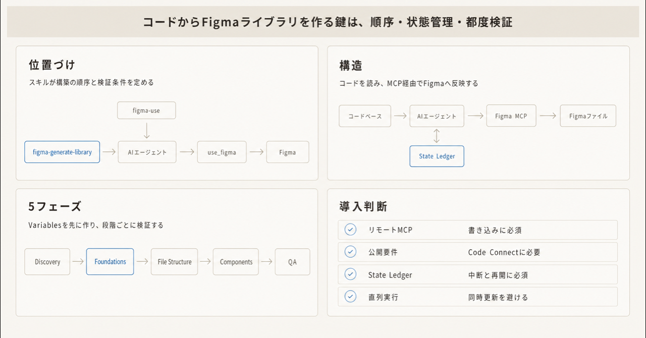 記事の全体像