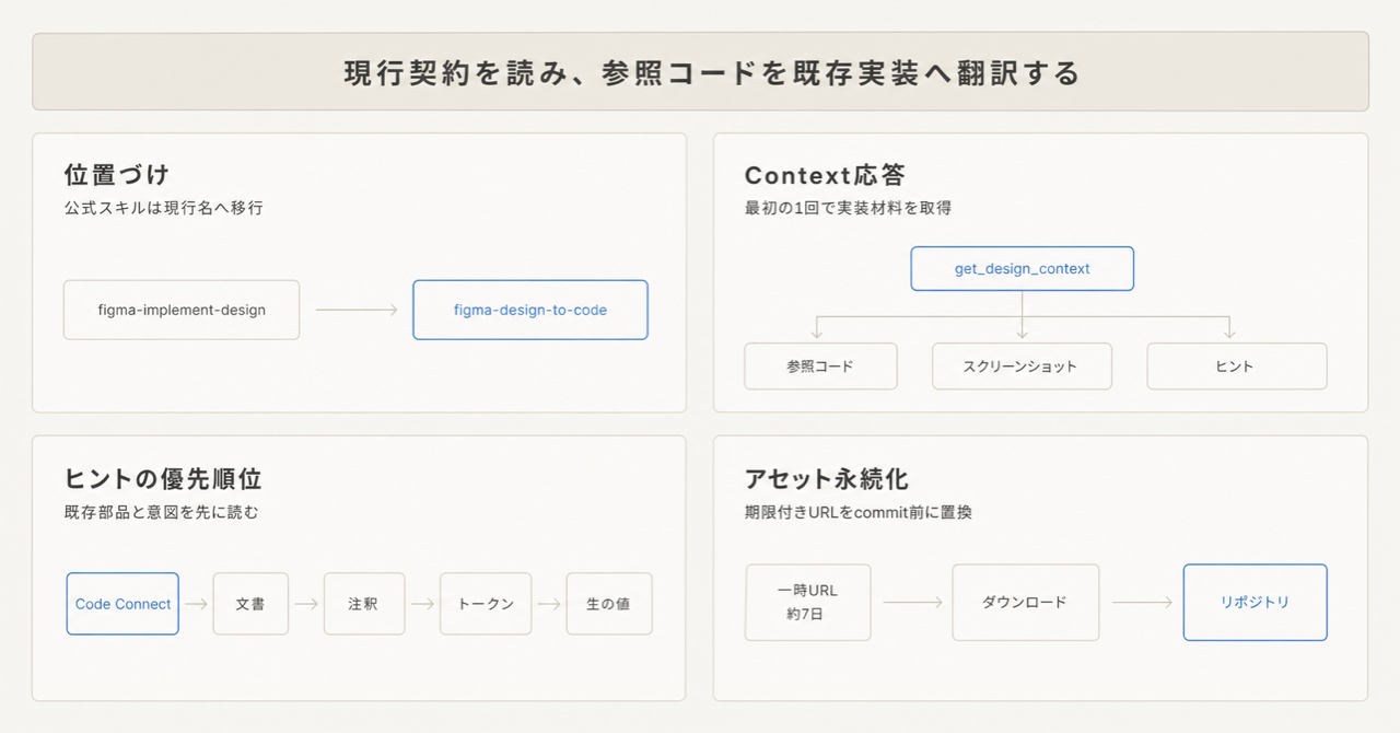 記事の全体像