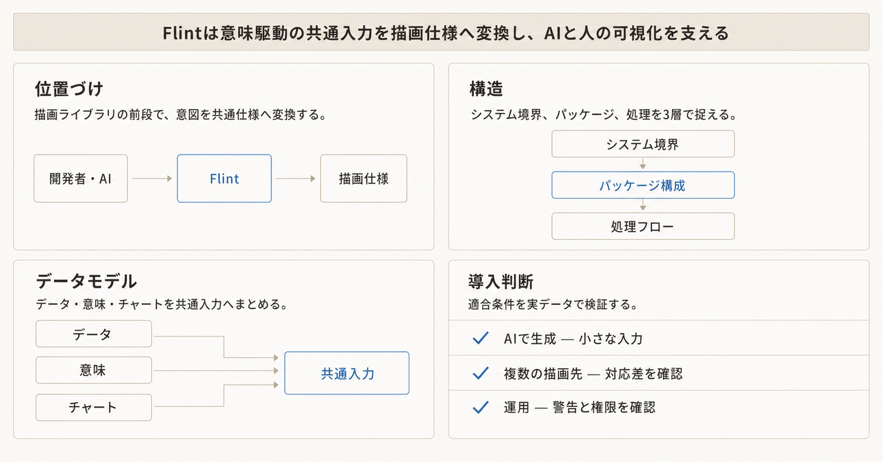 記事の全体像
