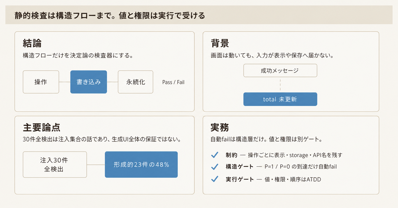 記事の全体像