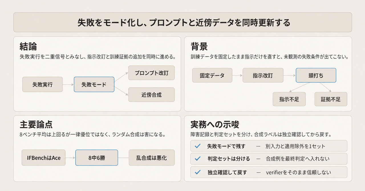記事の全体像