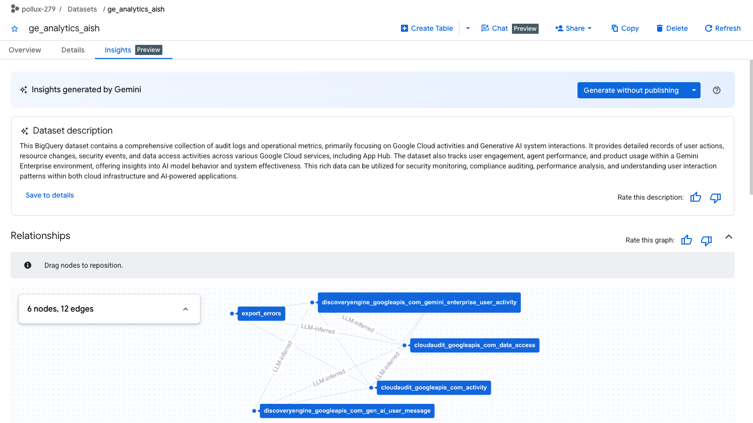 BigQuery 自動生成スキーマドキュメントの例