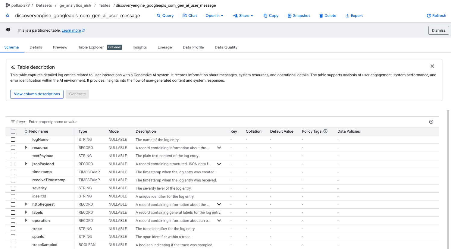 BigQuery data insights によるテーブル洞察の例
