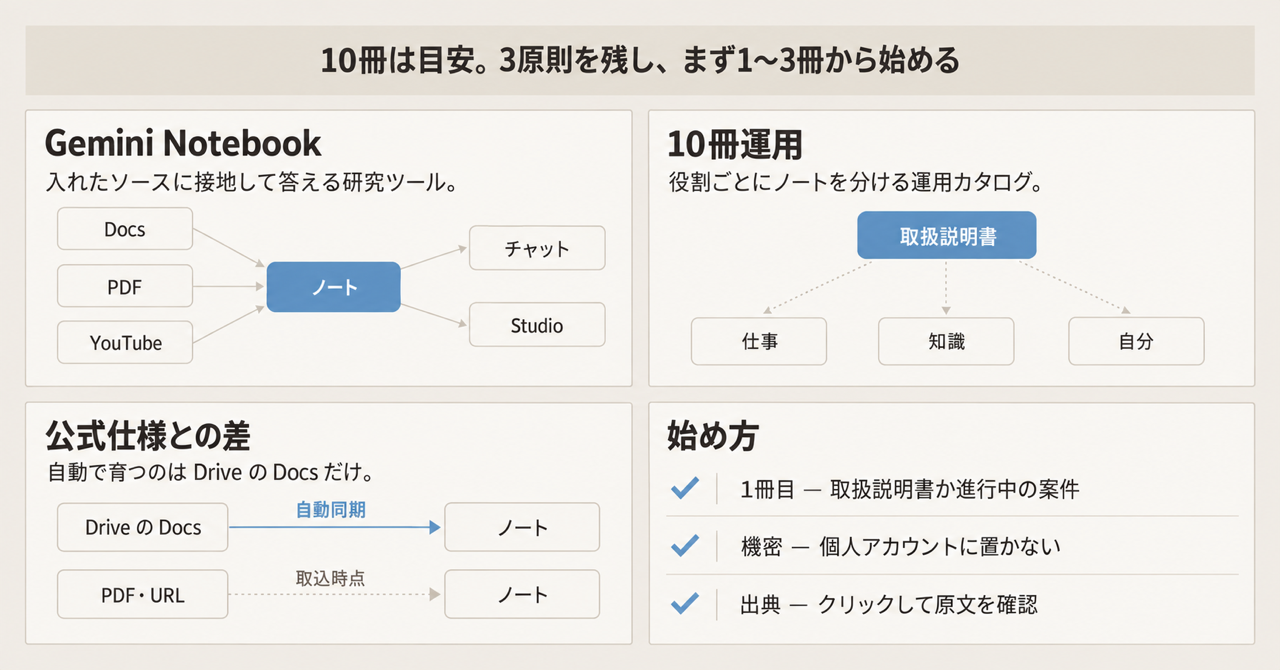 記事の全体像