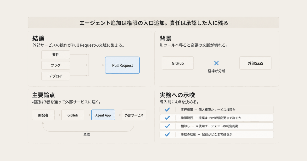 記事の全体像
