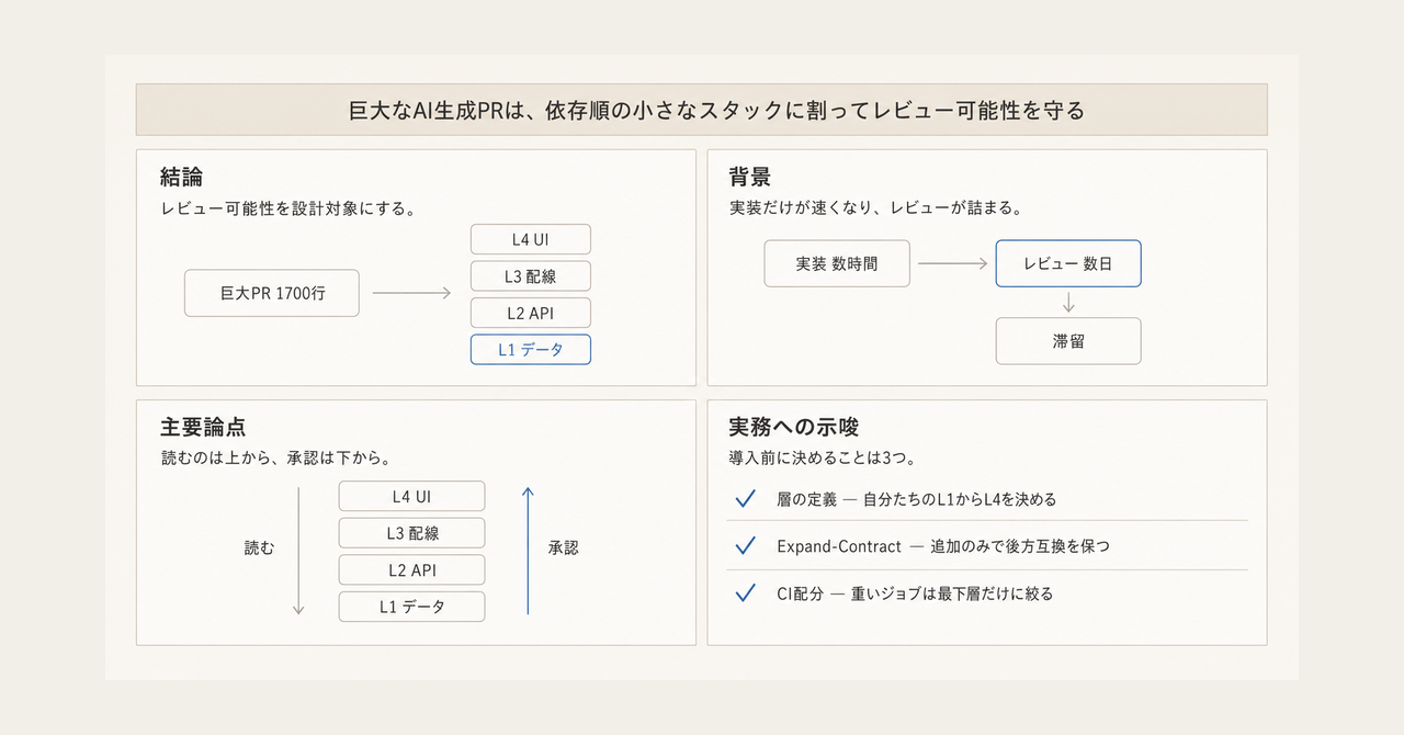 記事の全体像