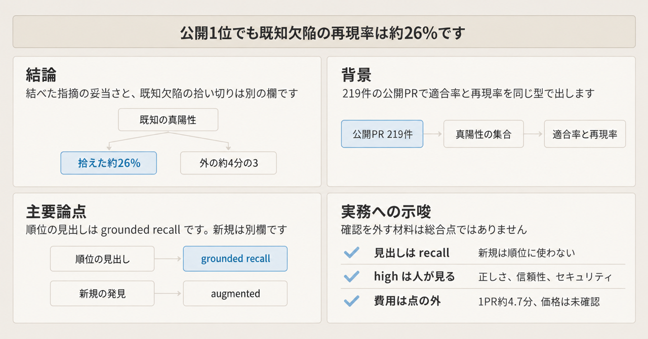 記事の全体像