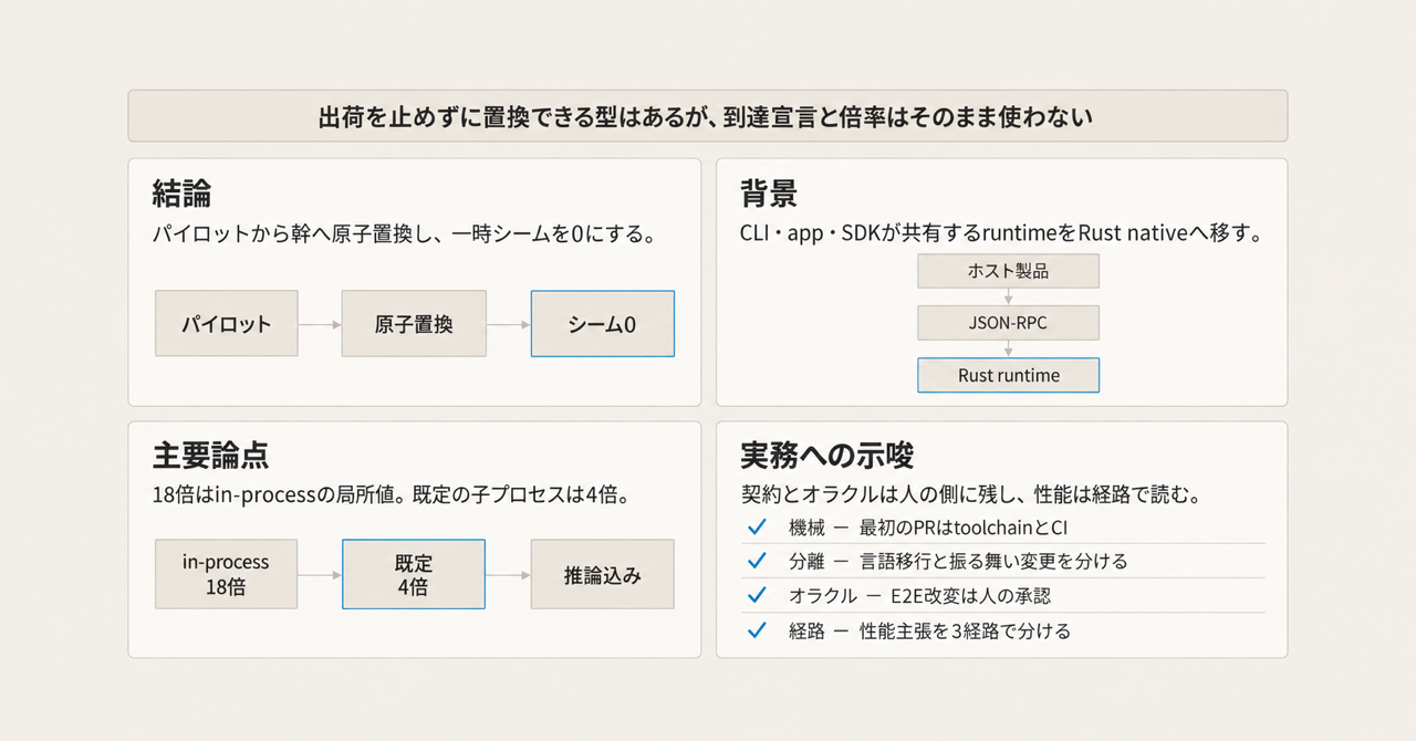 記事の全体像