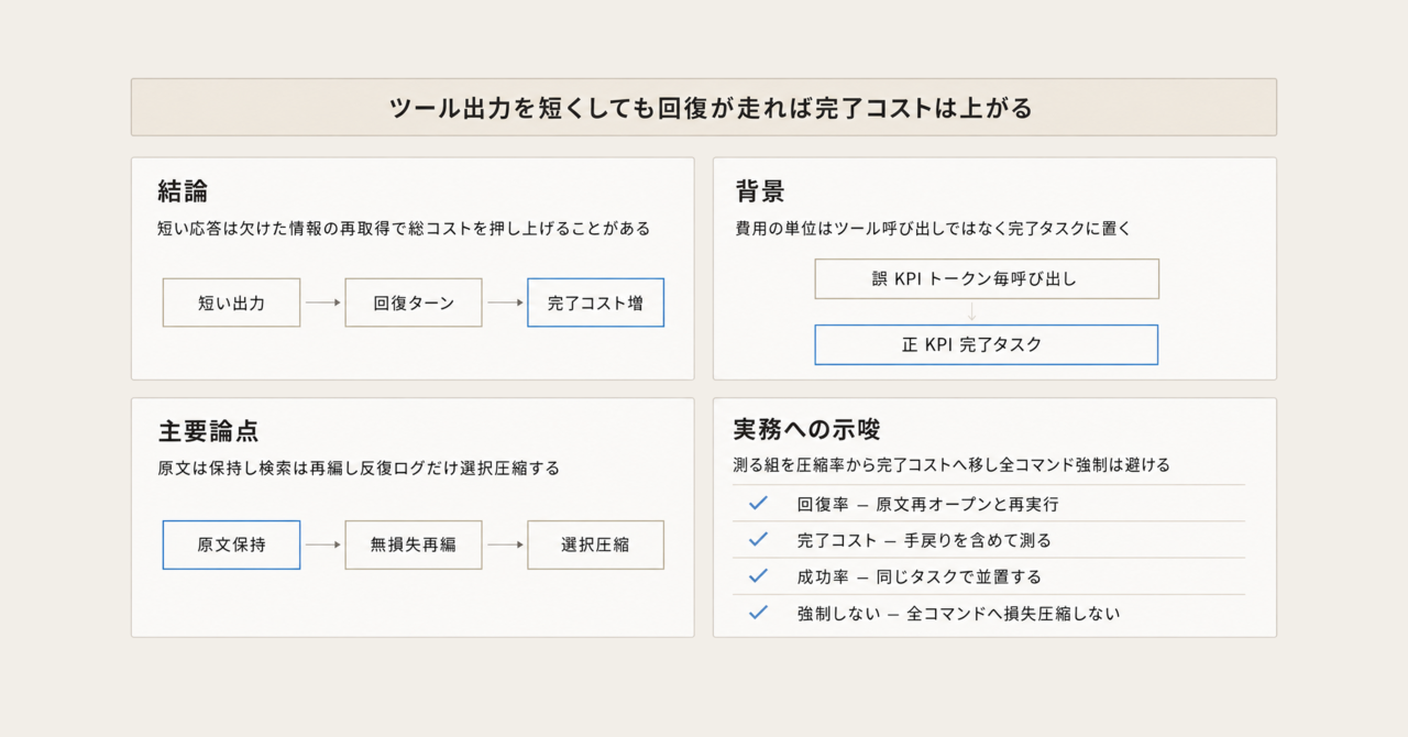 記事の全体像