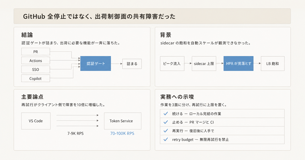 記事の全体像