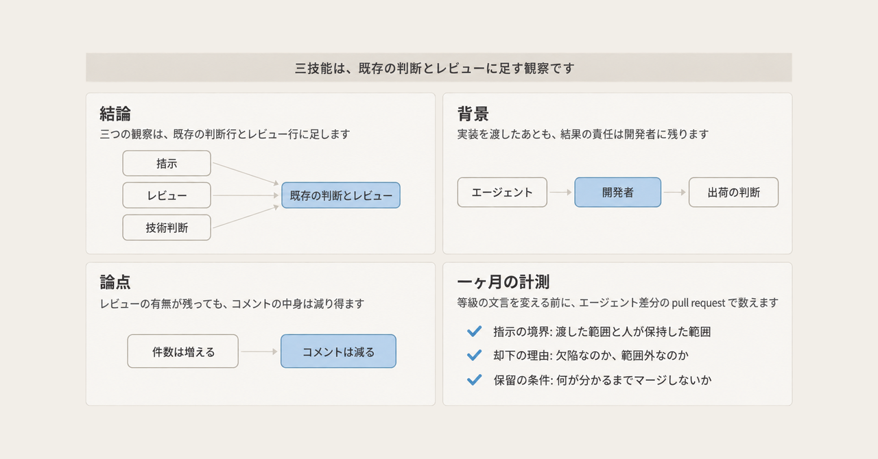 記事の全体像