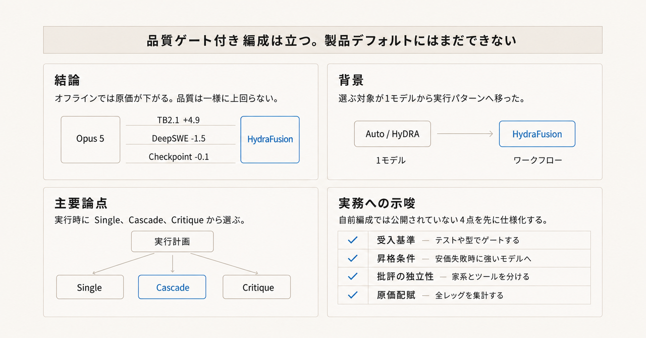 記事の全体像