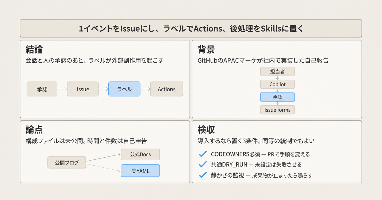 記事の全体像