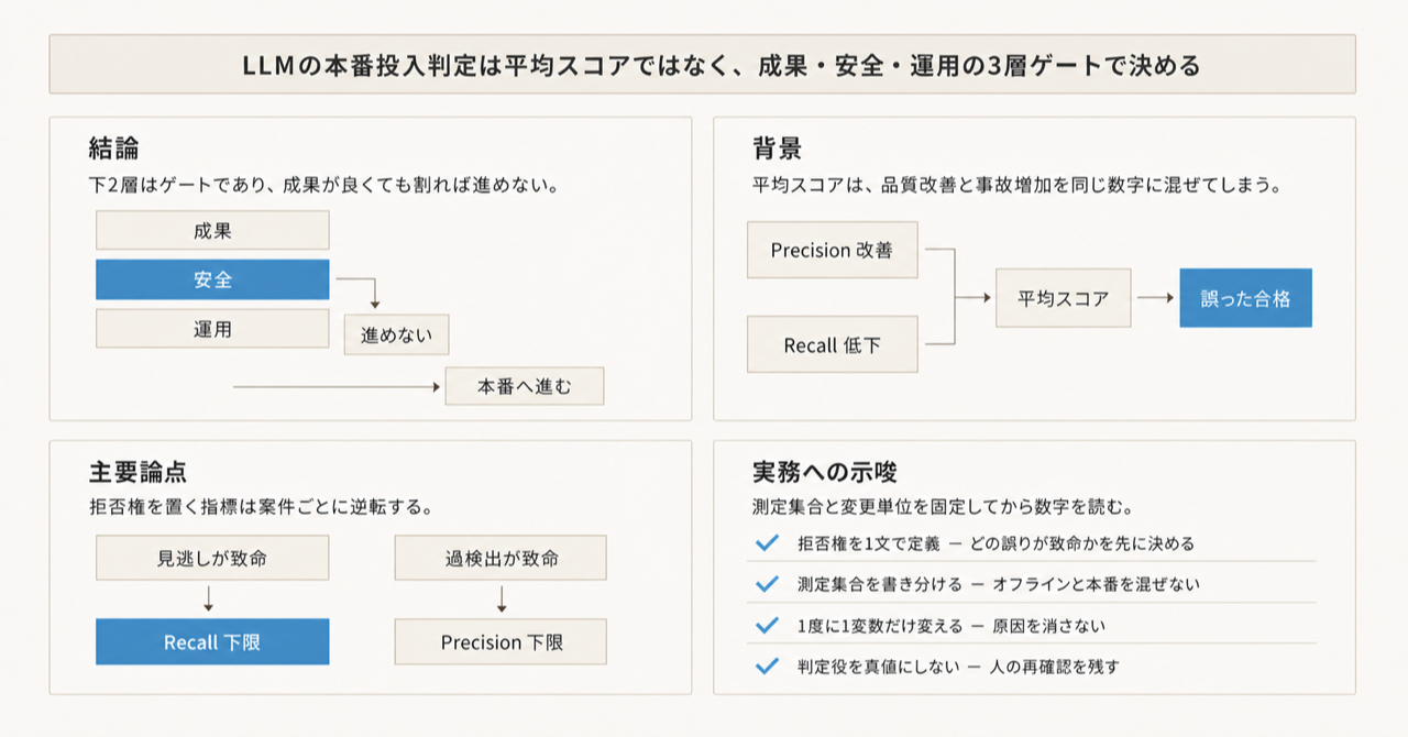 記事の全体像