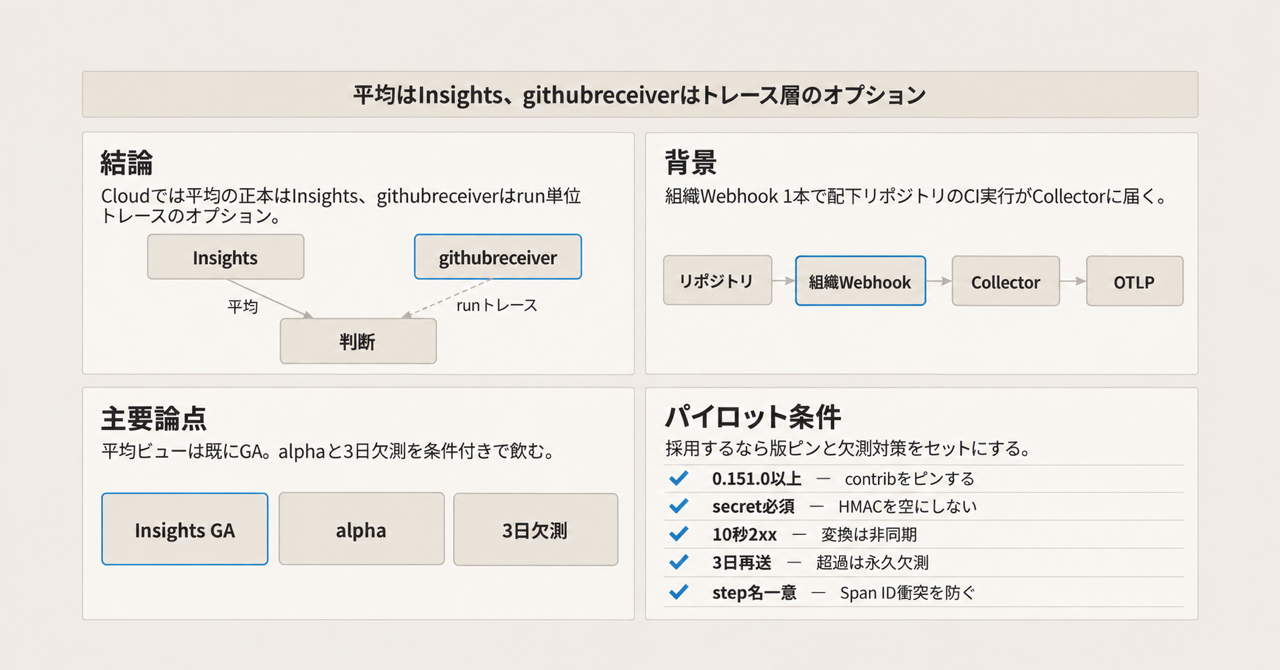 記事の全体像