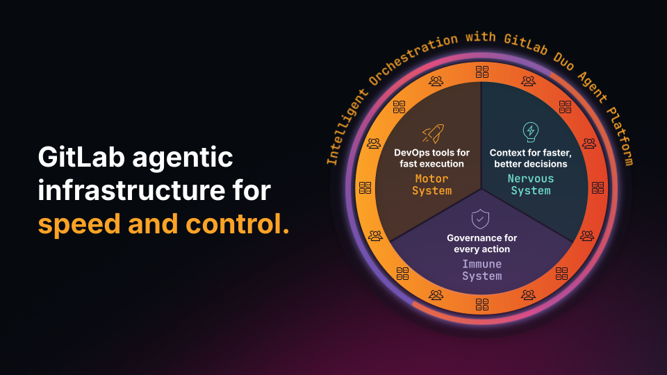 GitLab Agentic Infrastructure 全体構成図