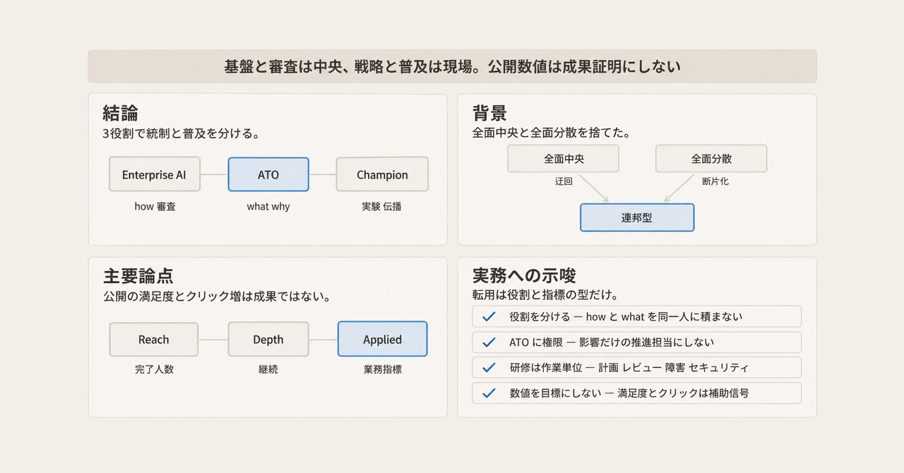 記事の全体像