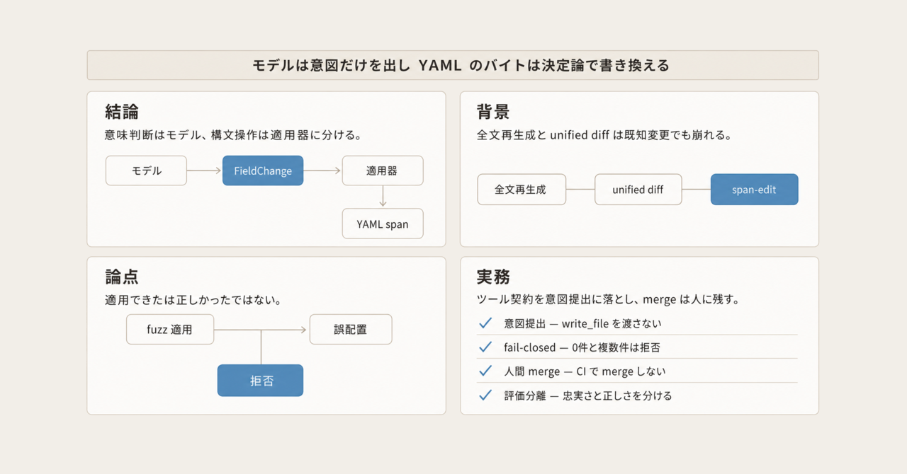 記事の全体像