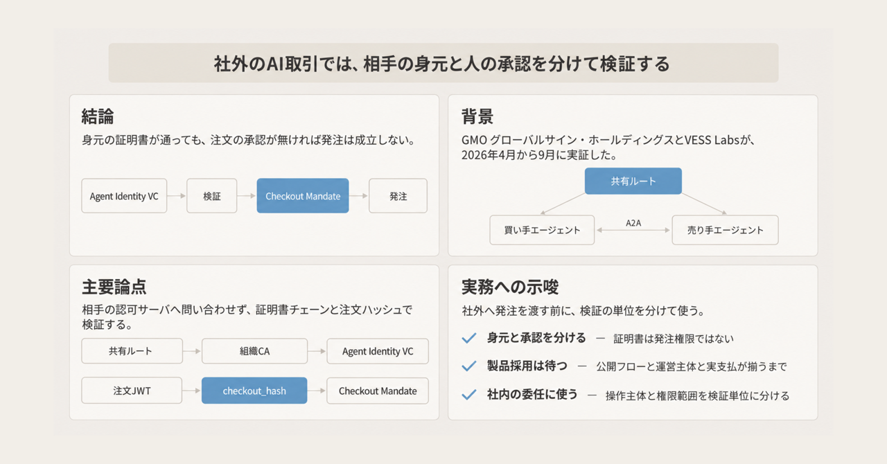 記事の全体像