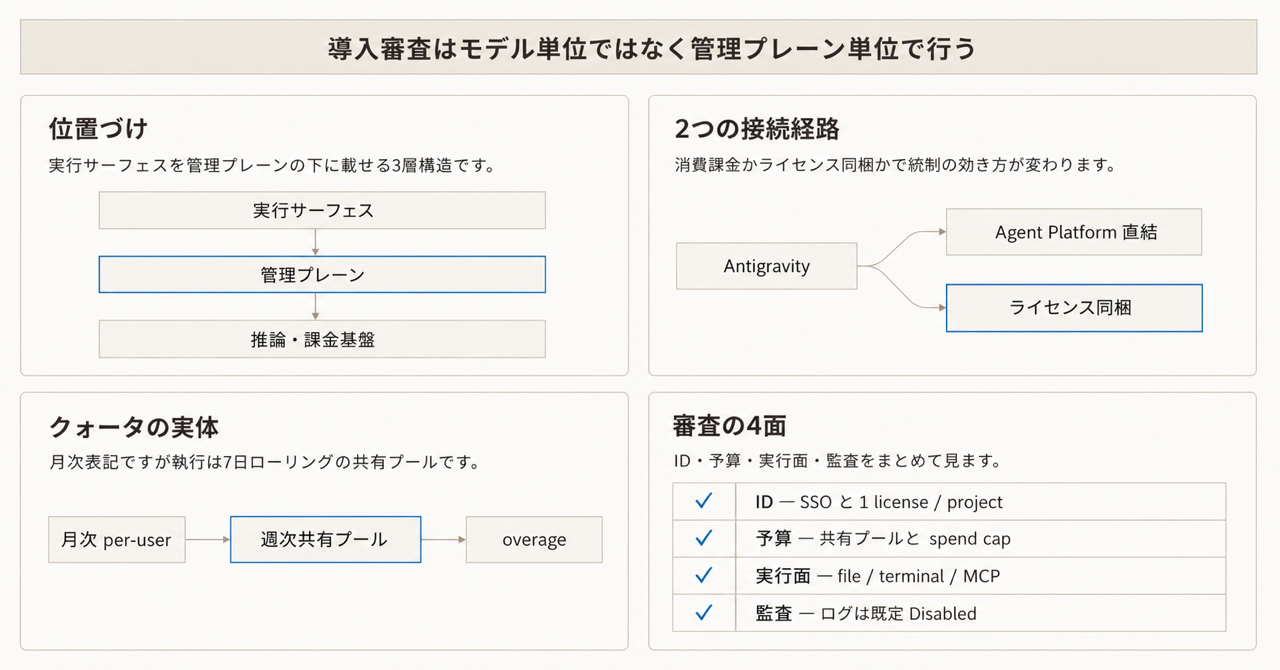 記事の全体像