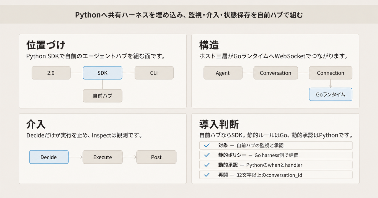記事の全体像