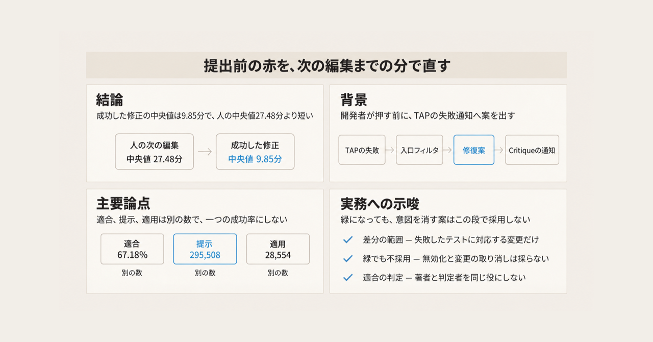 記事の全体像
