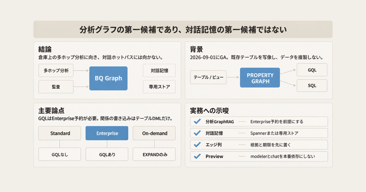 記事の全体像