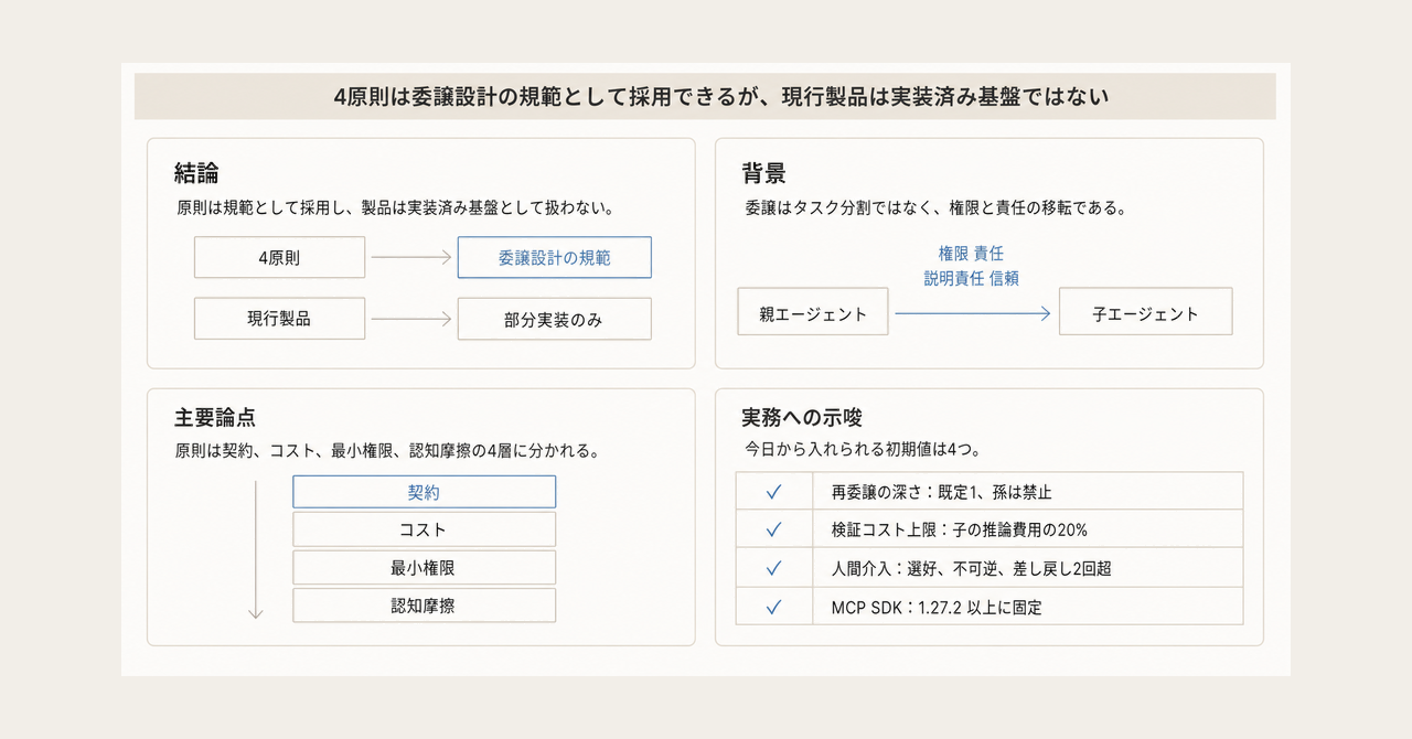 記事の全体像