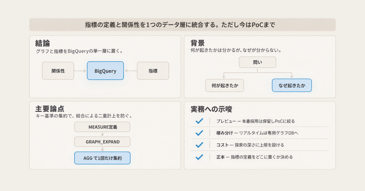 記事の全体像