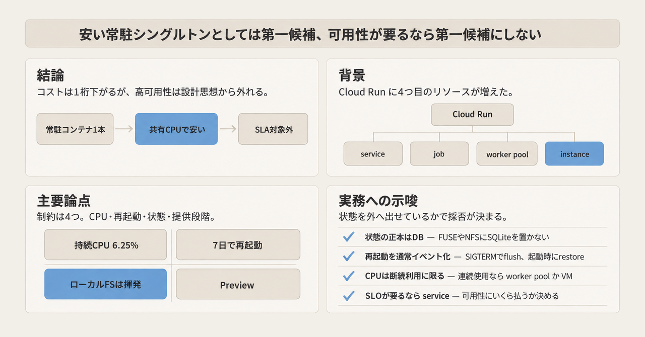 記事の全体像