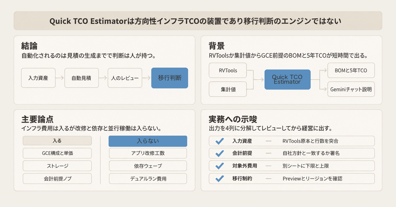 記事の全体像