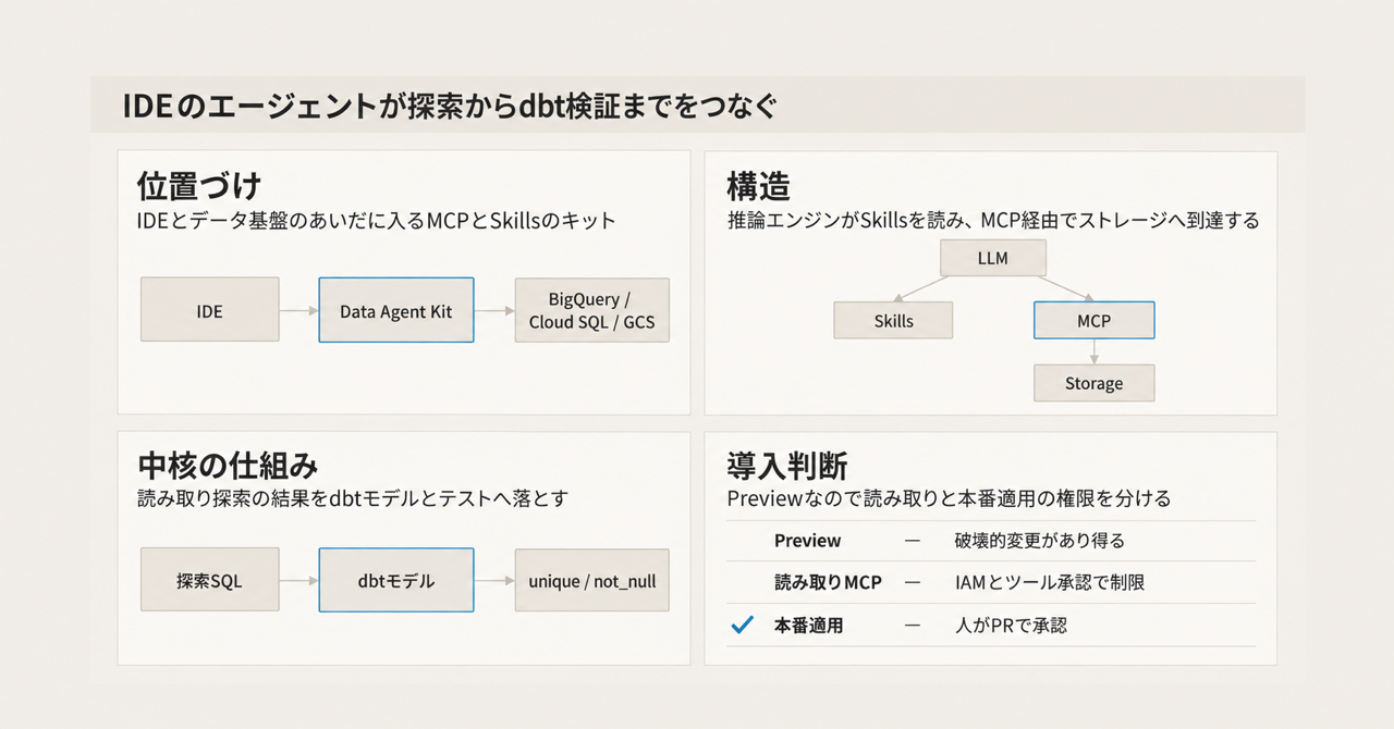 記事の全体像