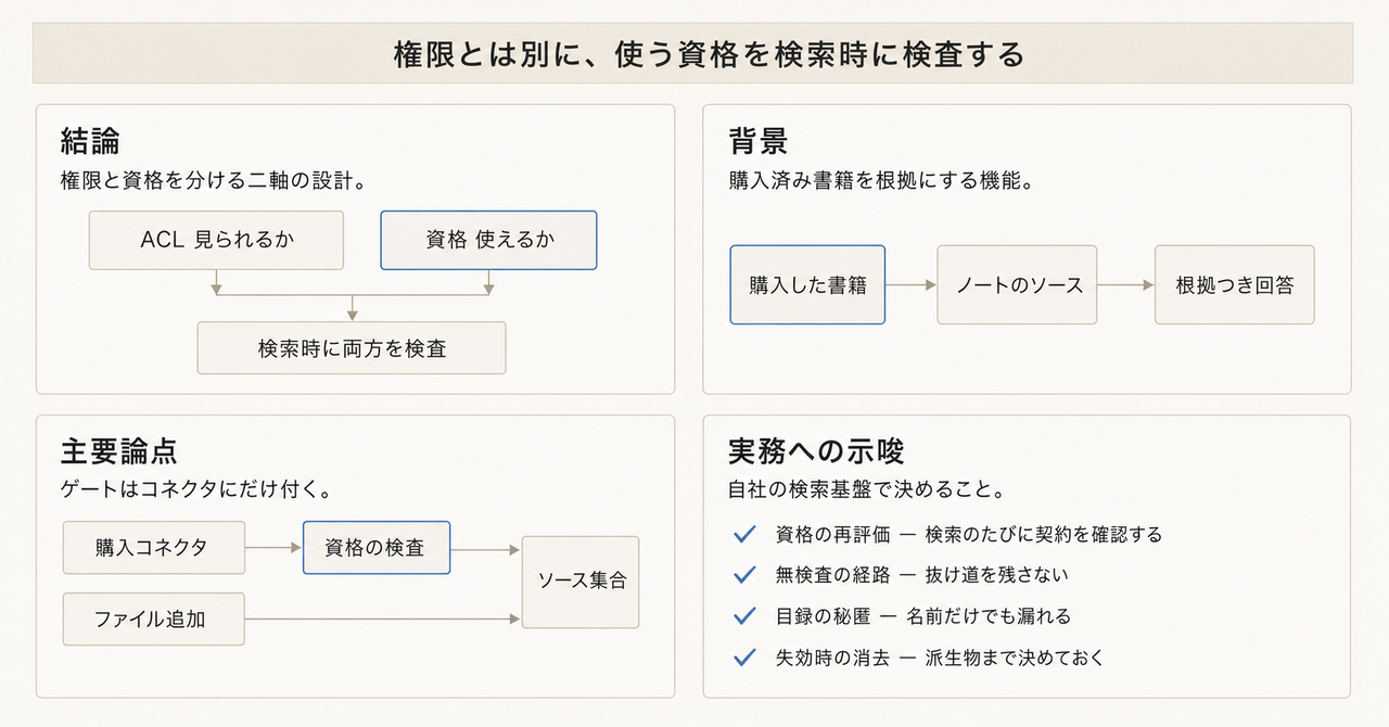 記事の全体像